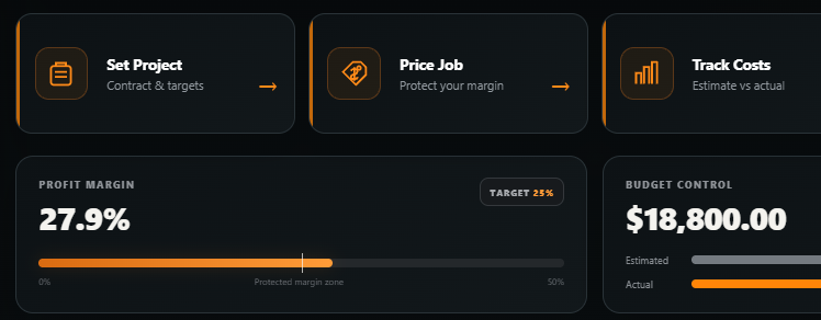Real Contractor Profit Guard profit and budget controls